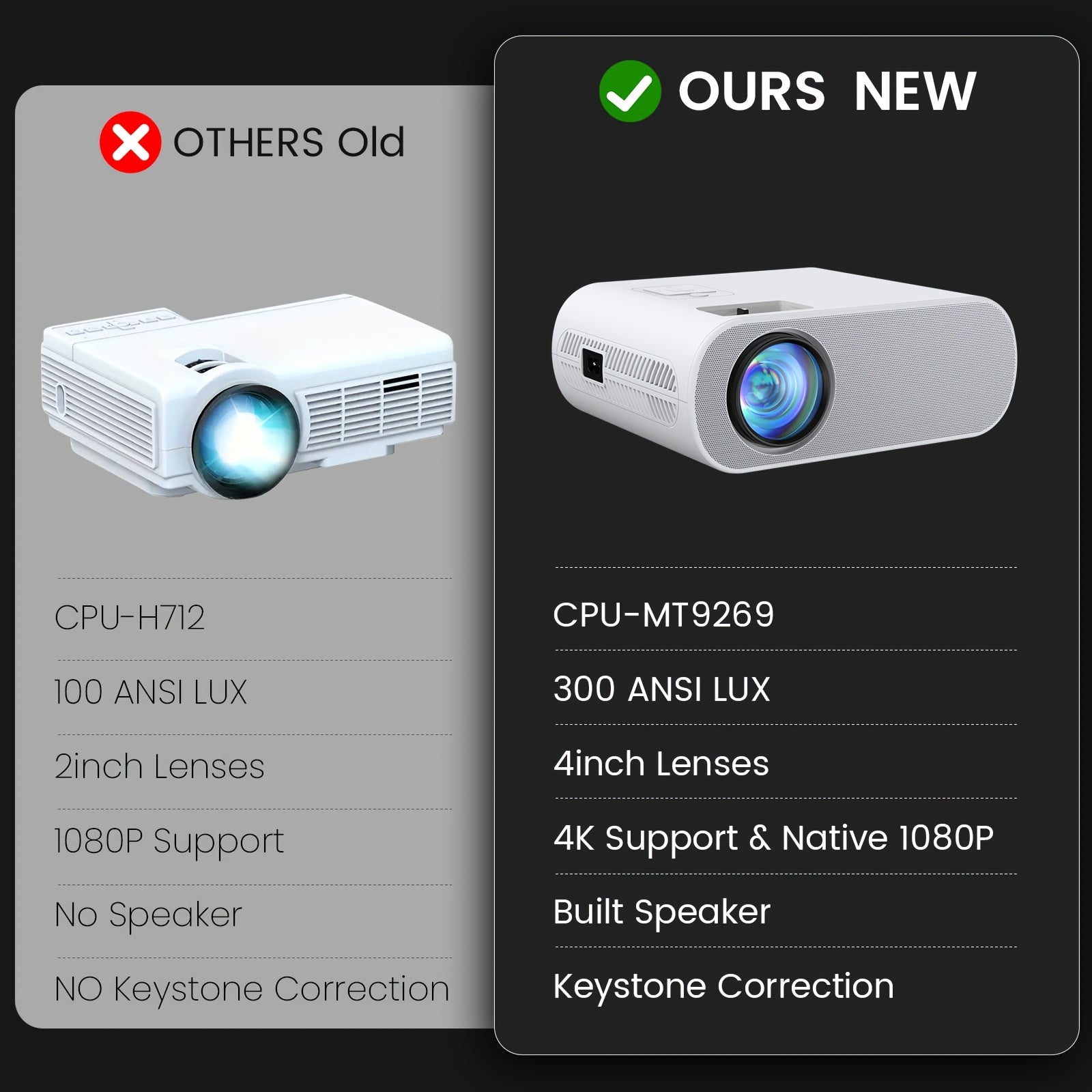 1080P Projector 4K Support - 300 ANSI BT5.1 Portable Home Theater